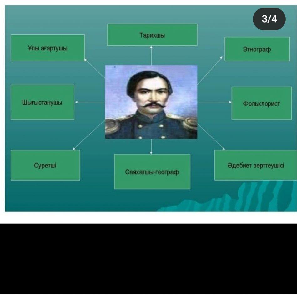 Шоқан Уалиханов