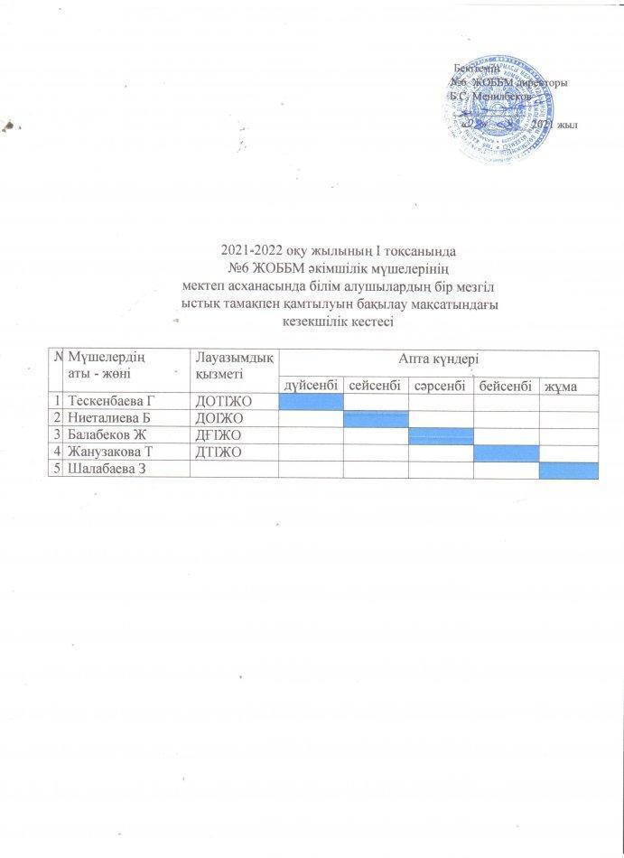 Ыстық тамақпен қамтылған оқушылардың тамақтану кезекшілік кестесі