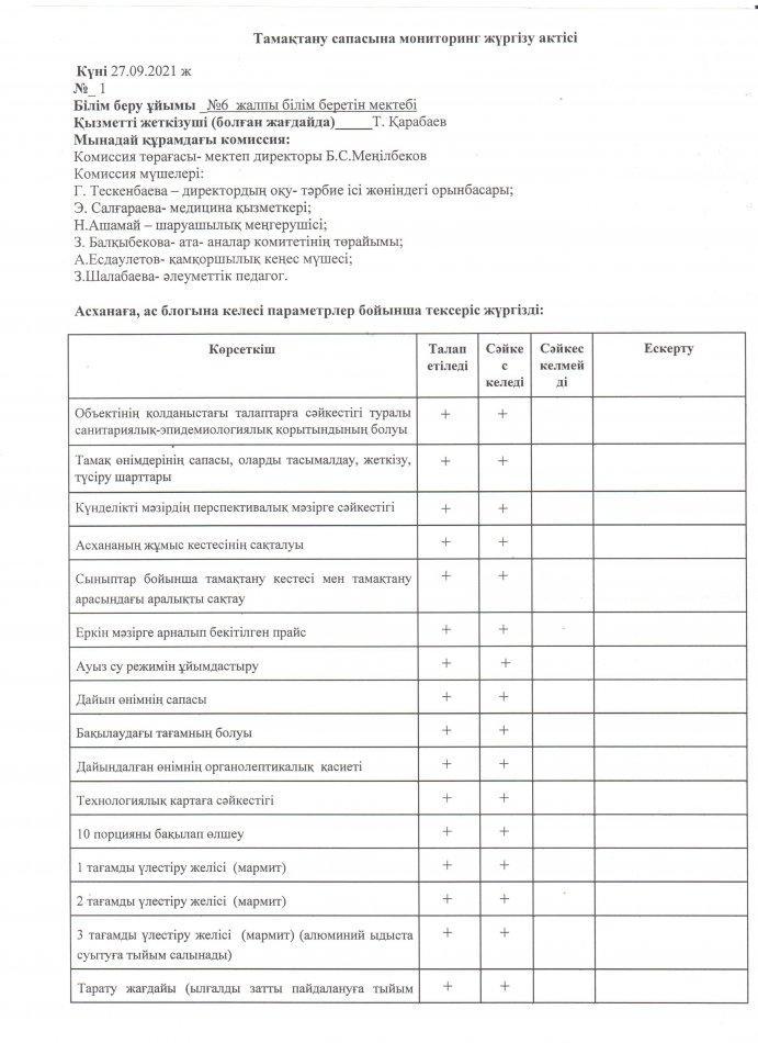 Тамақтандырудың сапасына мониторинг жүргізу актісі