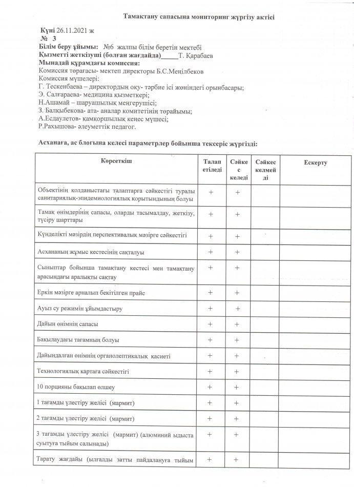 Тамақтандырудың сапасына мониторинг жүргізу актісі