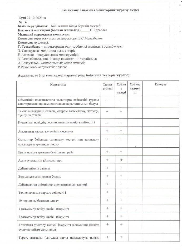Тамақтандырудың сапасына мониторинг жүргізу актісі