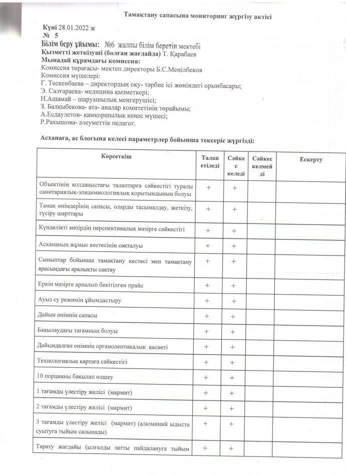 Тамақтандырудың сапасына мониторинг жүргізу актісі