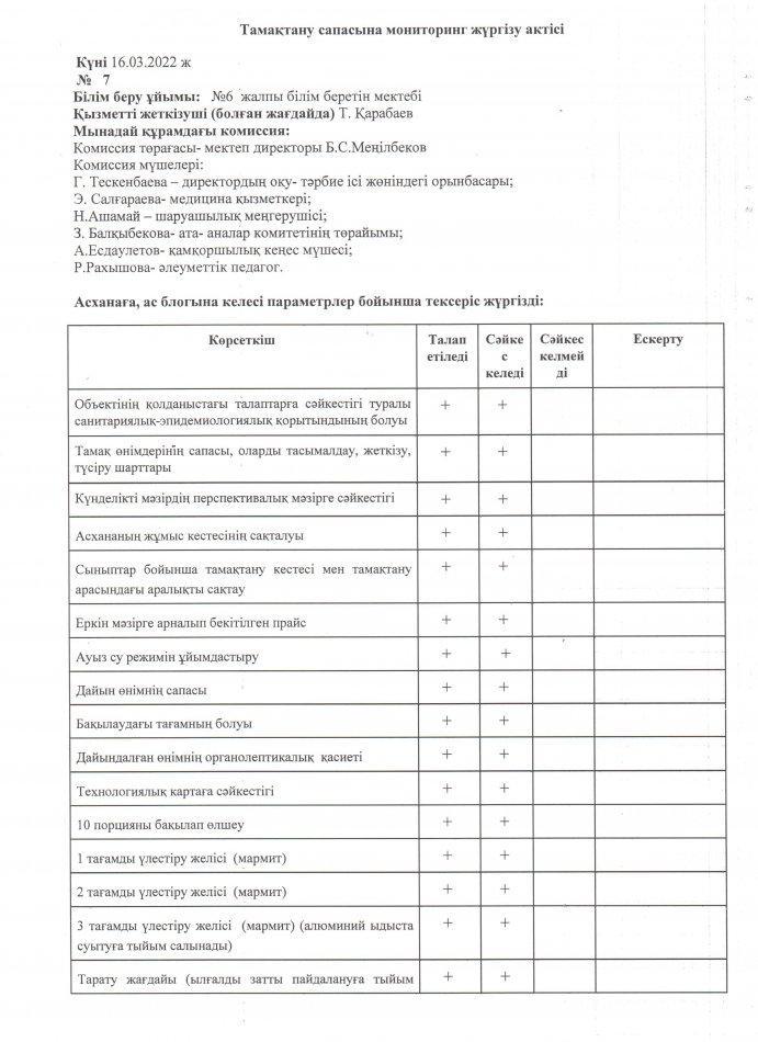 Тамақтандырудың сапасына мониторинг жүргізу актісі