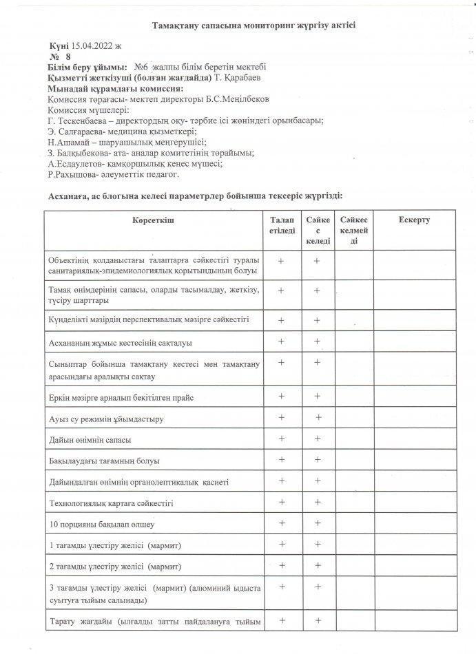 Тамақтану сапасына мониторинг жүргізу актісі