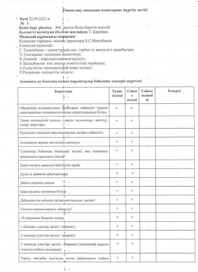 Тамақтану сапасына мониторинг жүргізу актісі