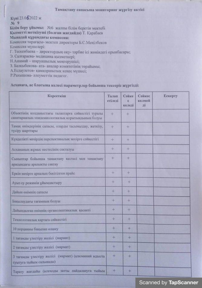 Тамақтану сапасына мониторинг жүргізу актісі