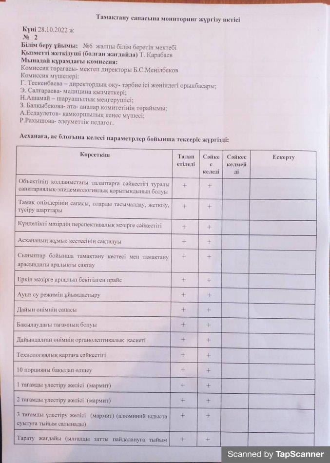 Тамақтану сапасына мониторинг жүргізу актісі