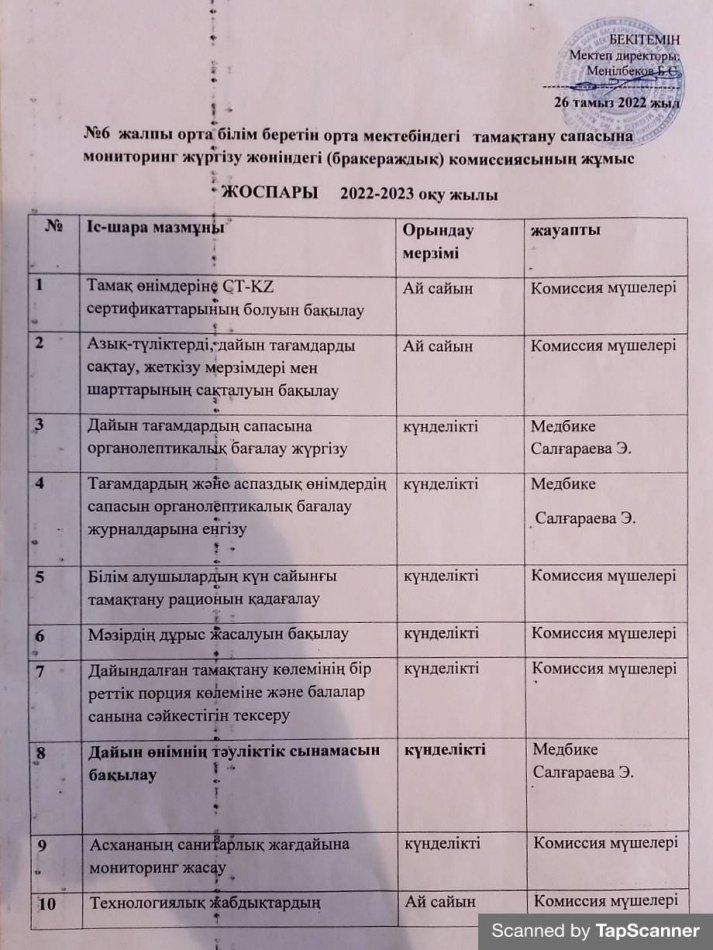 Тамақтану сапасына мониторинг жүргізу жөніндегі (бракераждық) комиссиясының жұмысы