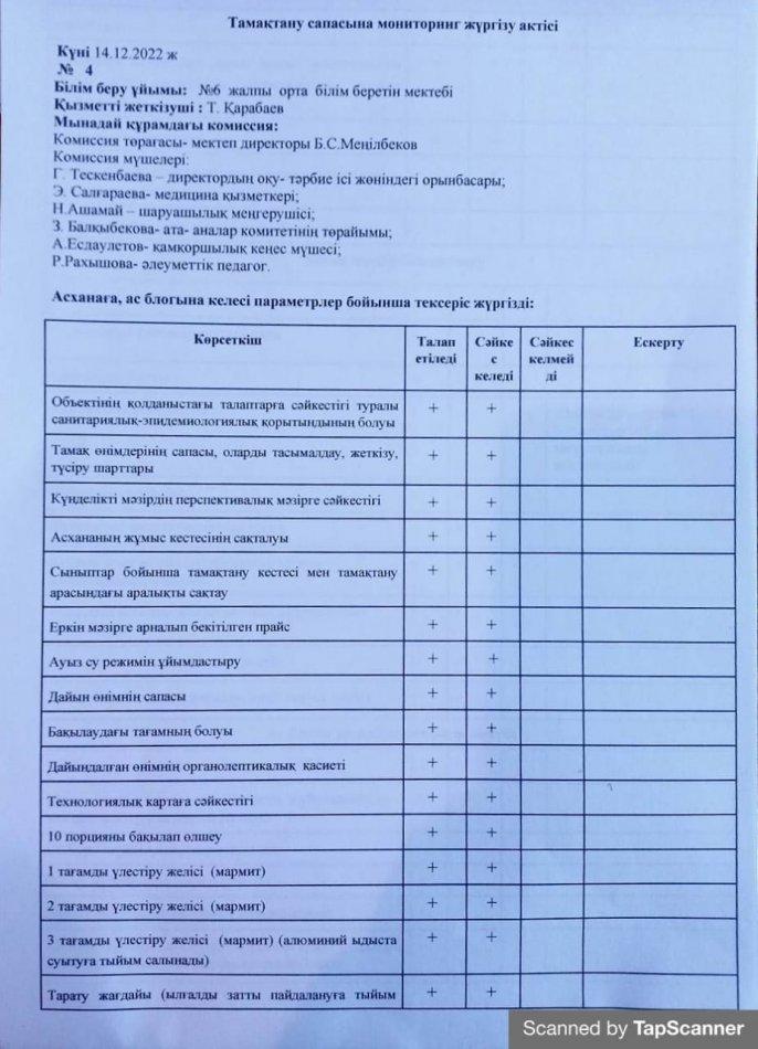 Тамақтану сапасына мониторинг жүргізу актісі