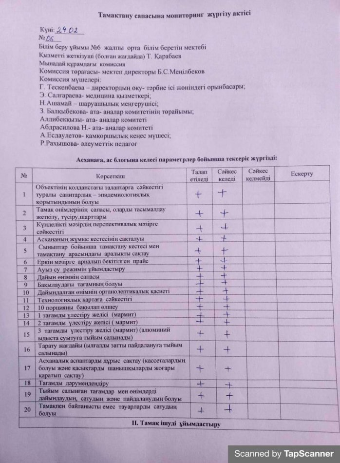 Тамақтану сапасына мониторинг жүргізу актісі