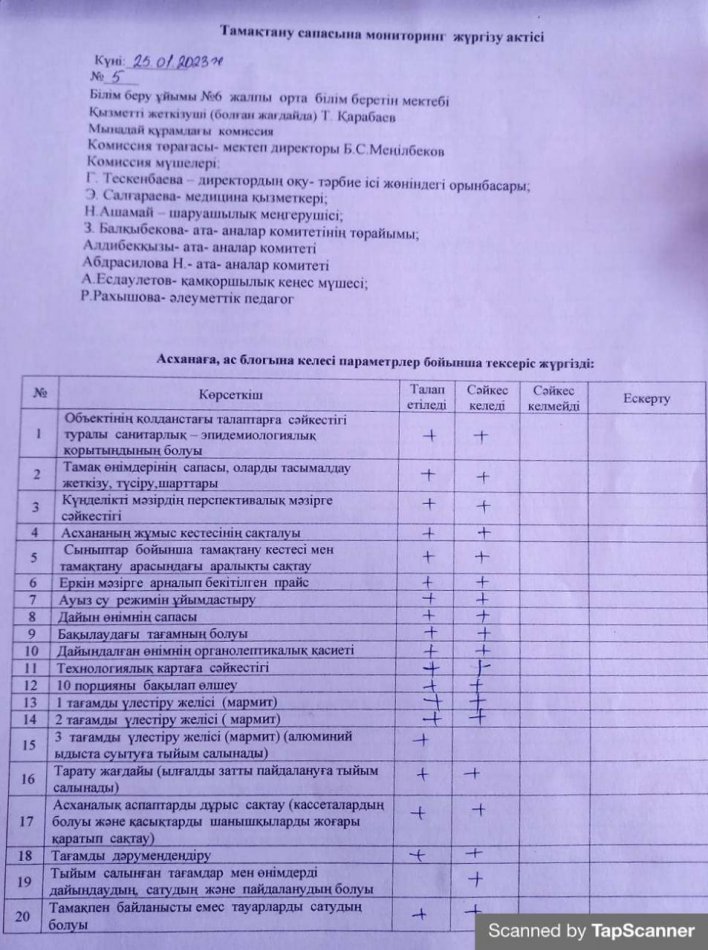 Тамақтану сапасына мониторинг жүргізу актісі