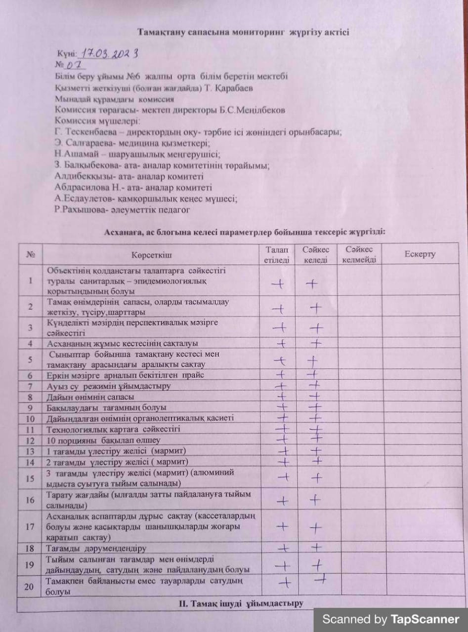 Тамақтану сапасына мониторинг жүргізу актісі
