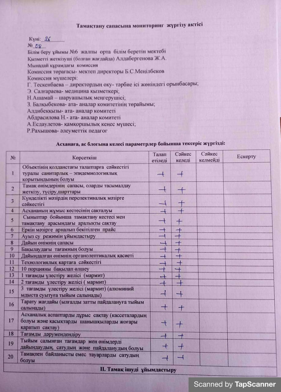 Тамақтану сапасына мониторинг жүргізу актісі