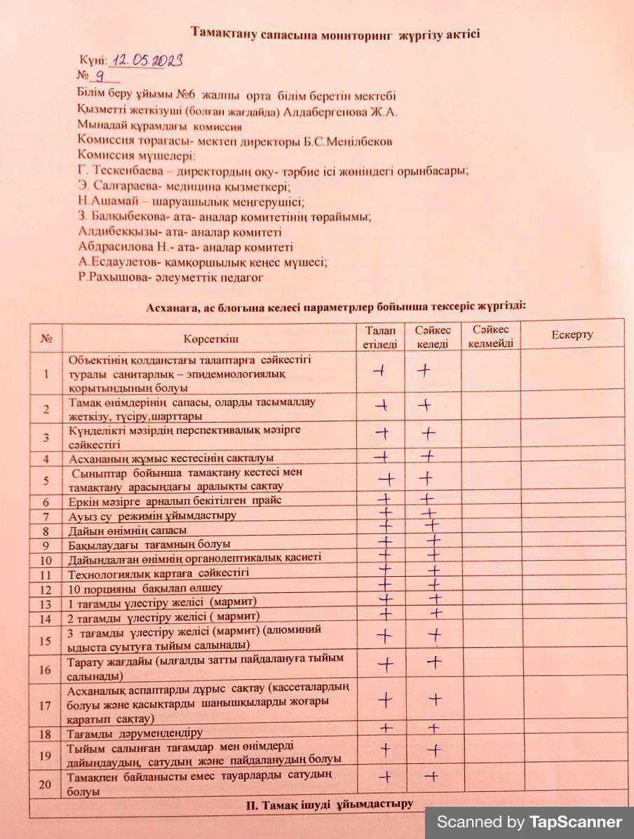 Тамақтану сапасына мониторинг жүргізу актісі