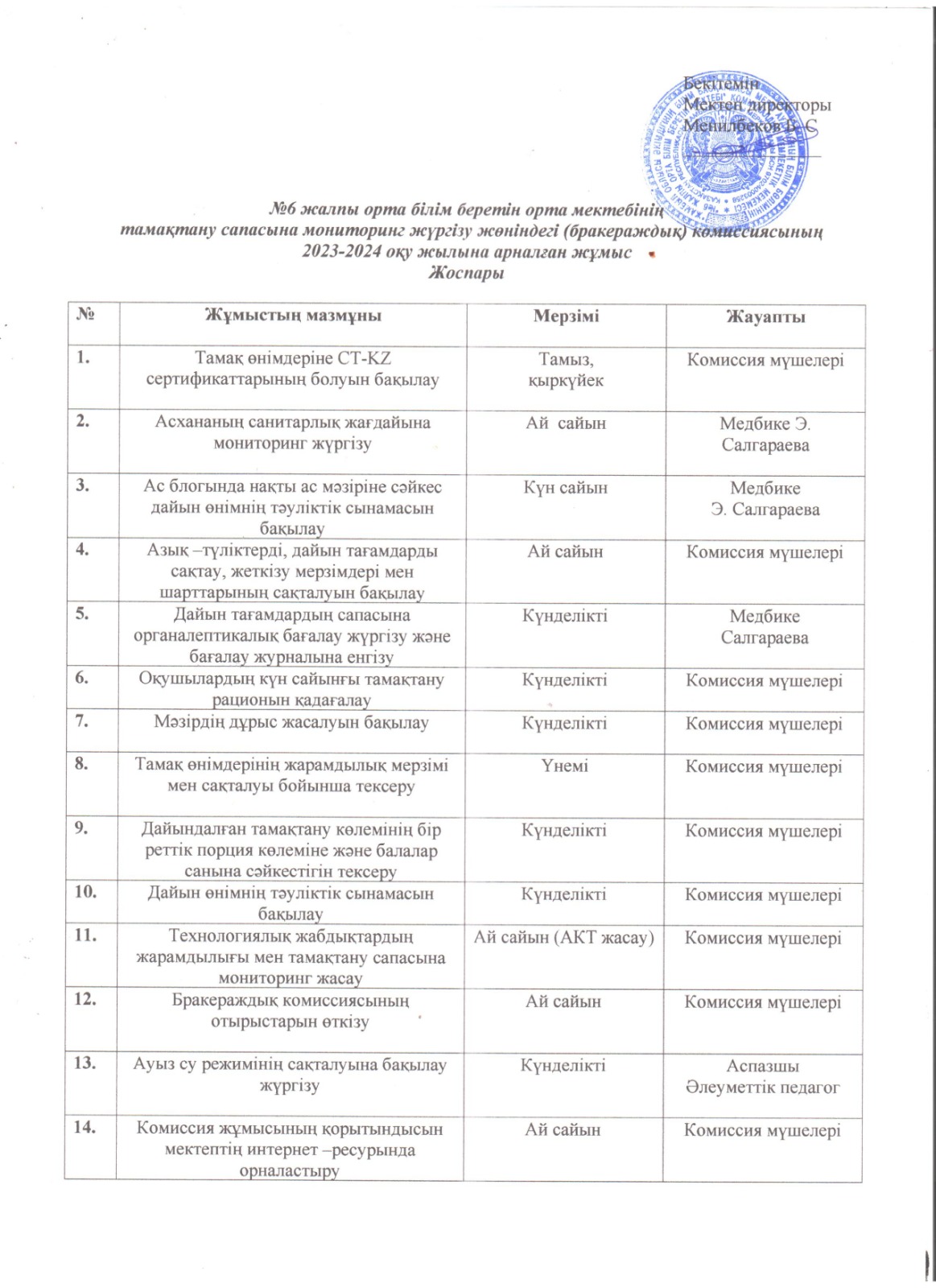 № 6 жалпы орта білім беретін орта мектебінің тамақтану сапасына мониторинг жүргізу жөніндегі ( бракераждық) комиссияның 2023-2024 оқу жылына арналған жұмыс жоспары