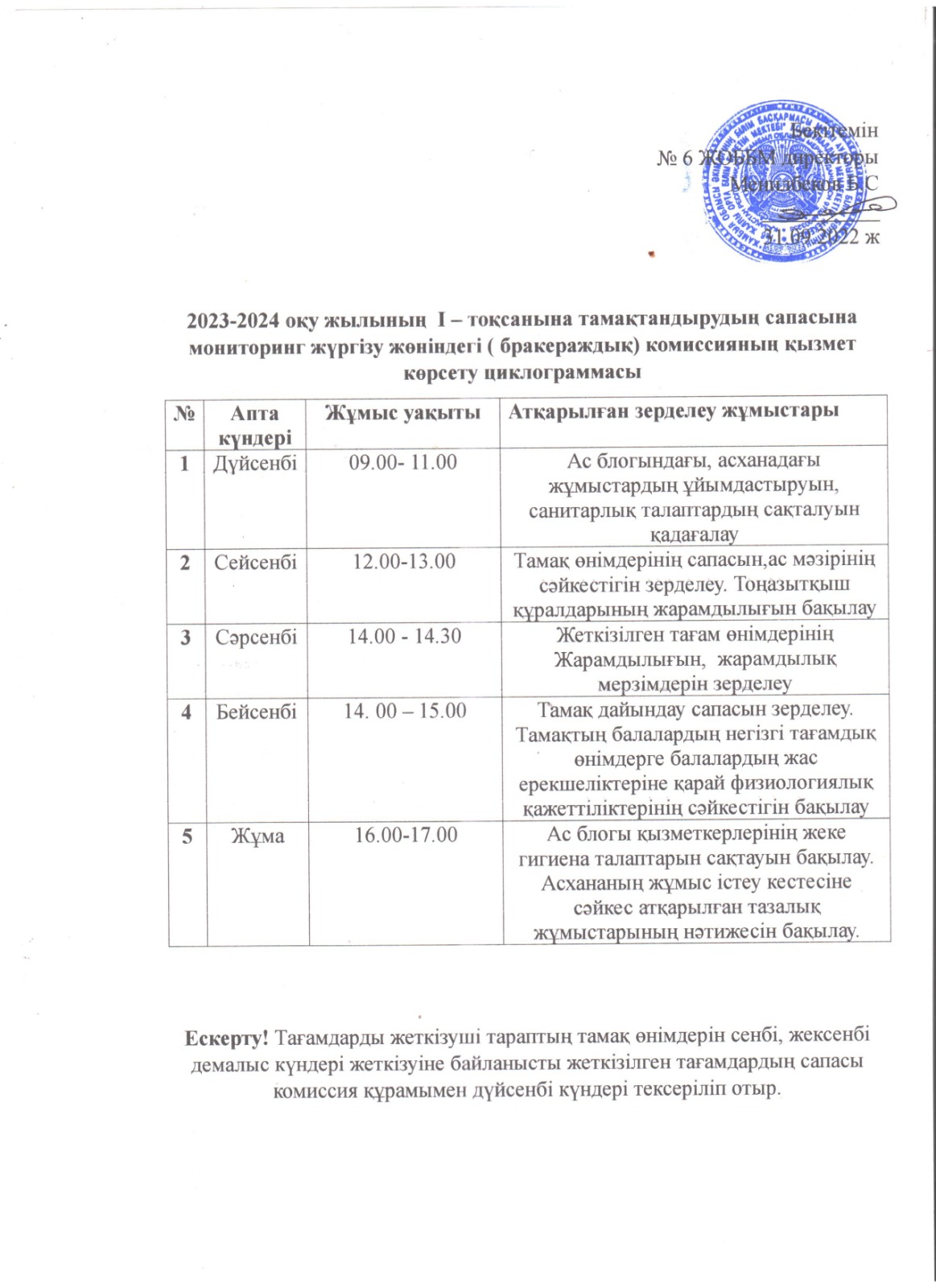 2023-2024 оқу жылының І - тоқсанына тамақтандырудың сапасына мониторинг жүргізу жөніндегі ( бракераждық) комиссияның қызмет көрсету циклограммасы