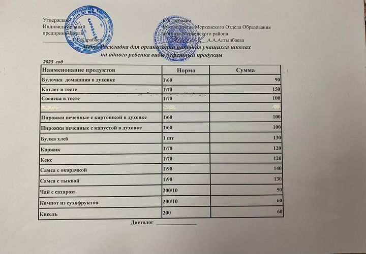 мектеп асханасында балаға арналып бекітілген буфеттік мәзірге сай тағам өнімдері