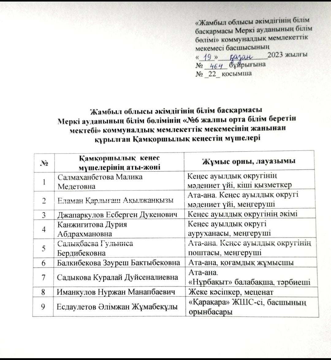 Қамқоршылық кеңесінің құрамы