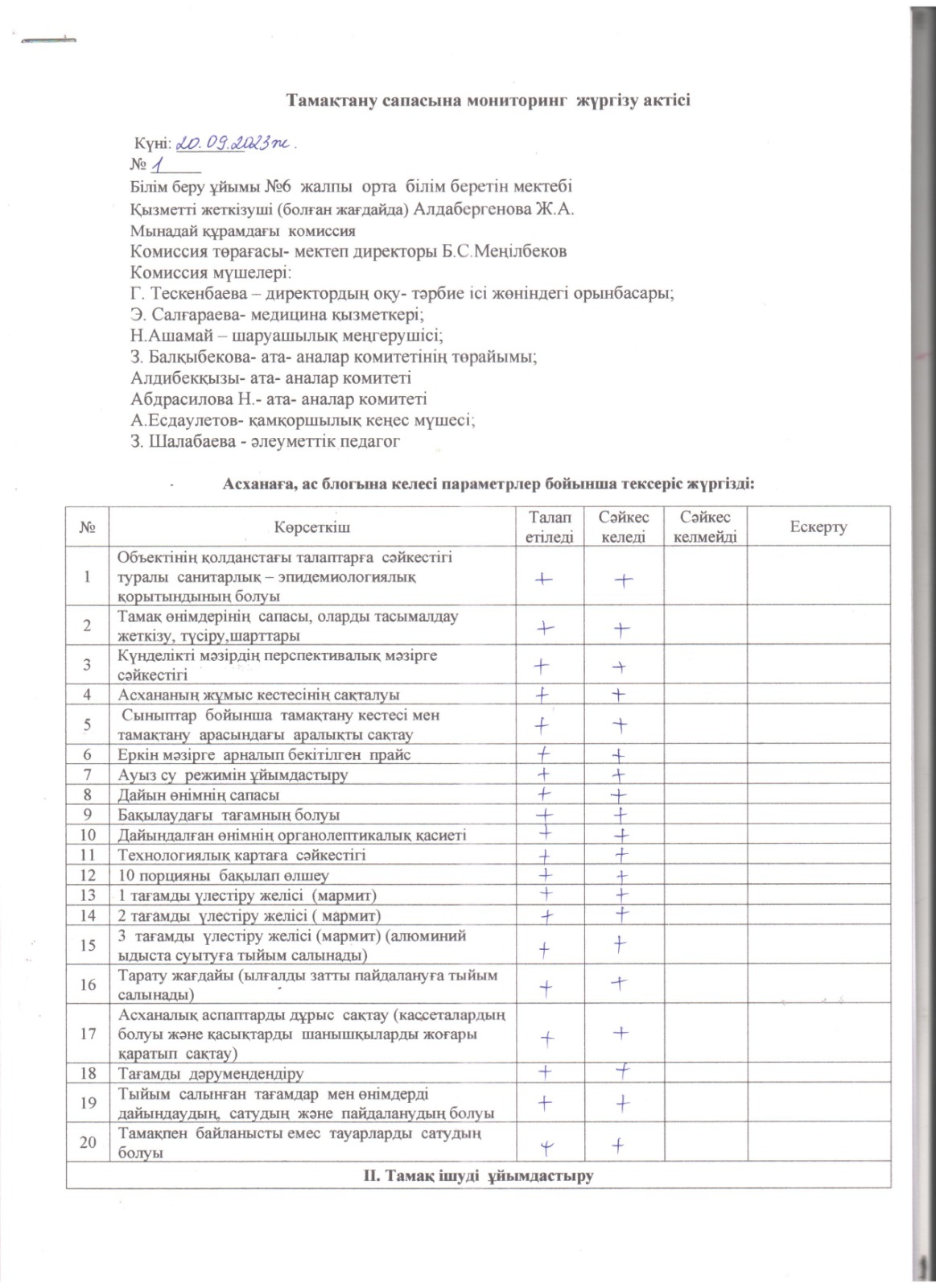 Тамақтану сапасына мониторинг жүргізу жөніндегі ( бракераждық комиссиясы)мониторинг жүргізу актсі