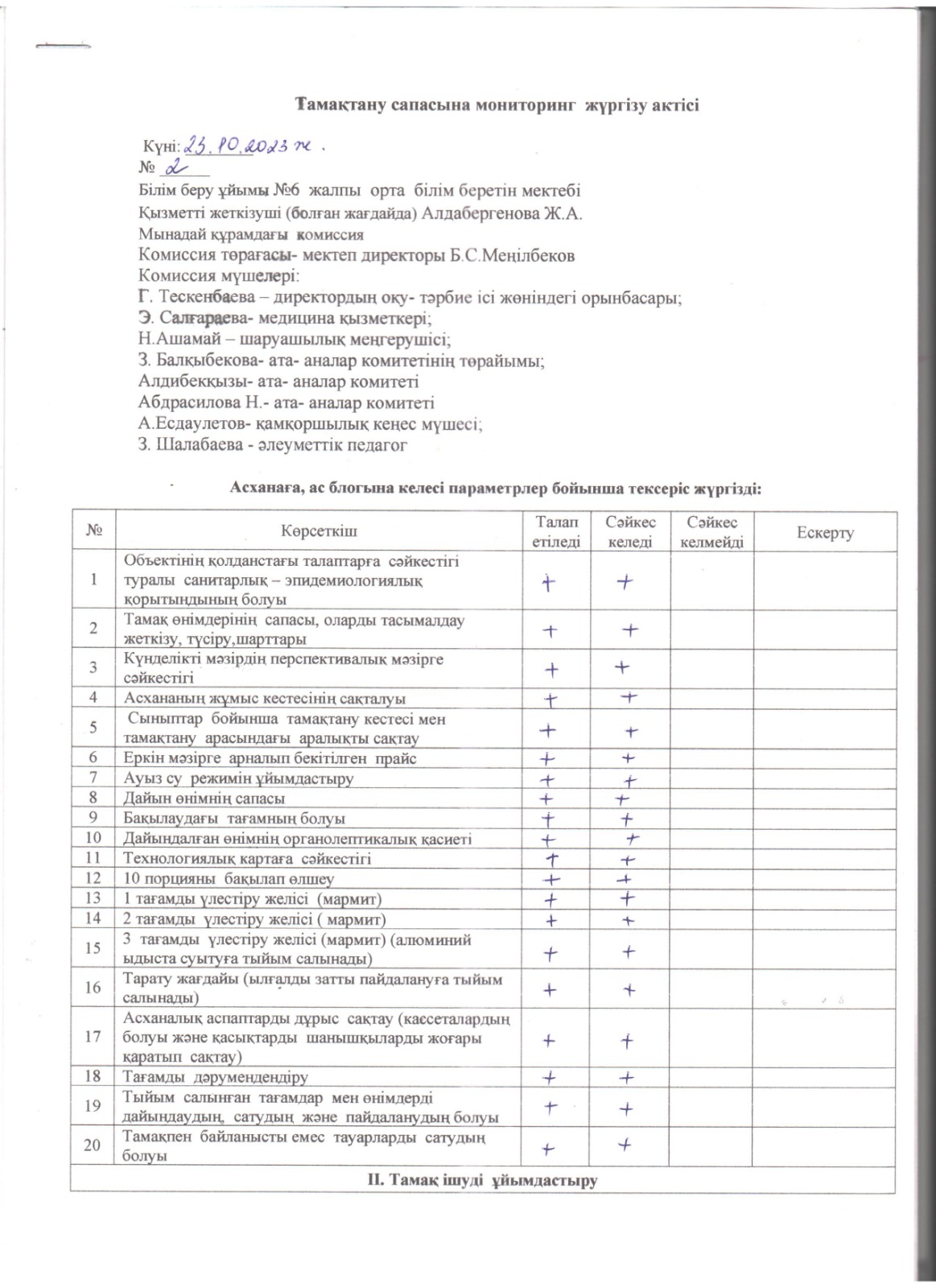 Тамақтану сапасына мониторинг жүргізу актсі