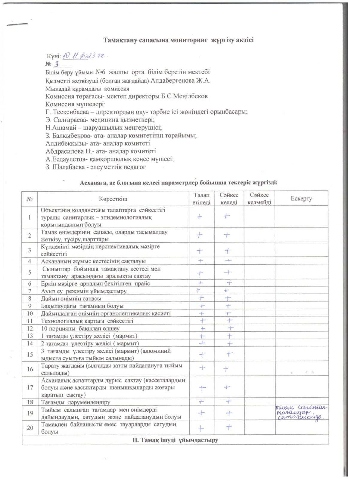 Тамақтану сапасына мониторинг жүргізу жөніндегі (бракераждық комиссия) мониторингті жүзеге асыру жұмысының қорытындысы