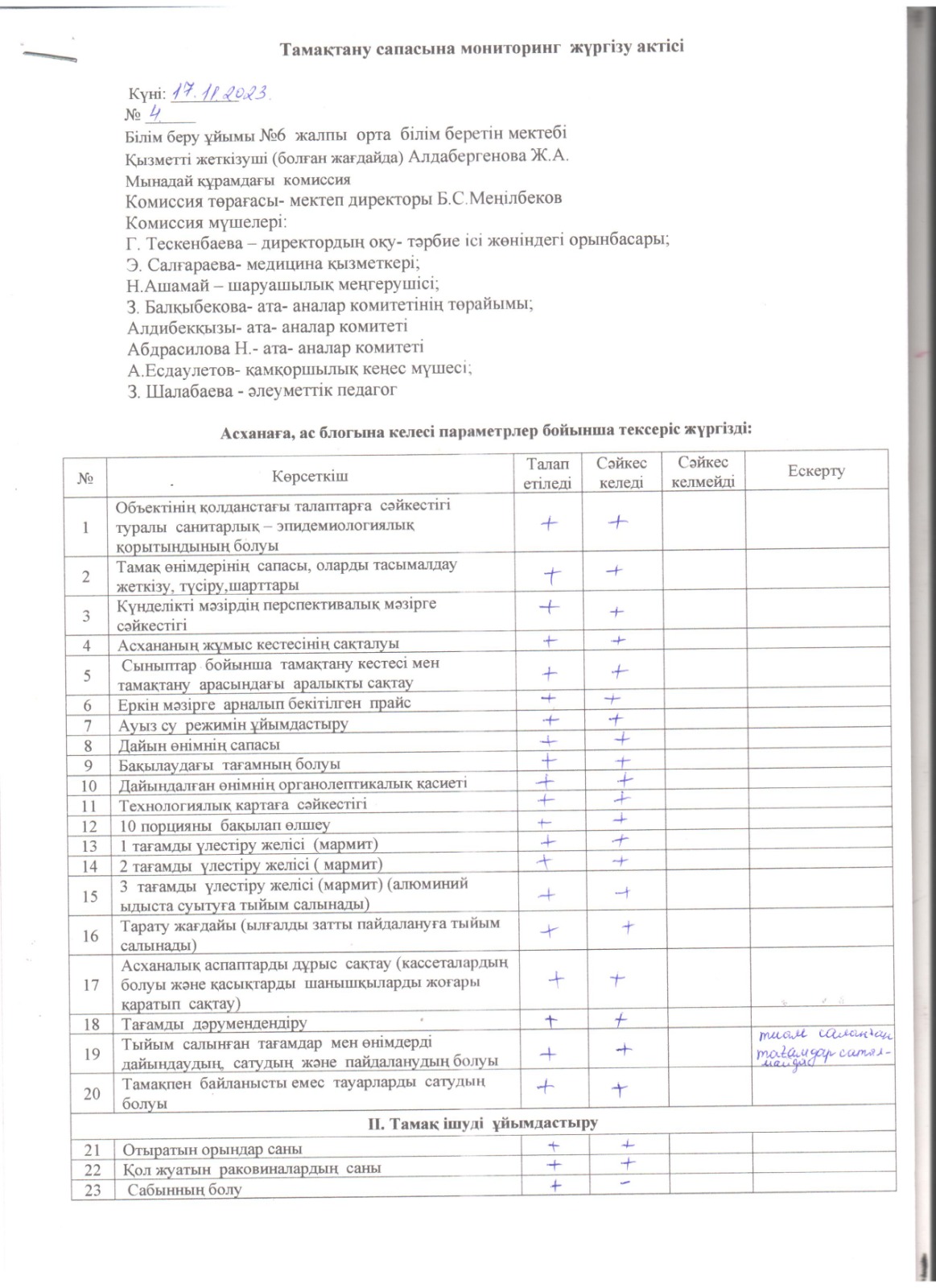 Тамақтану сапасына мониторинг жүргізу актсі