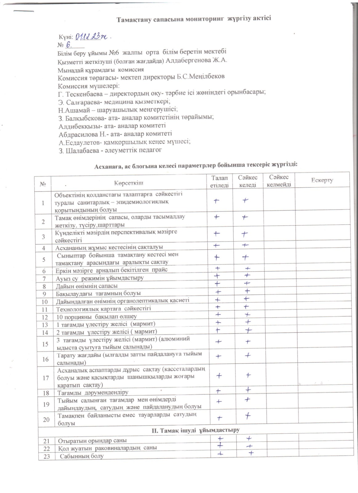 Тамақтану сапасына мониторинг жүргізу актісі