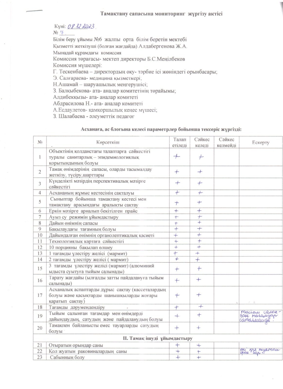 Тамақтану сапасына мониторинг жүргізу жөніндегі ( бракераждық комиссия) мониторинг жұмысының қорытындысы