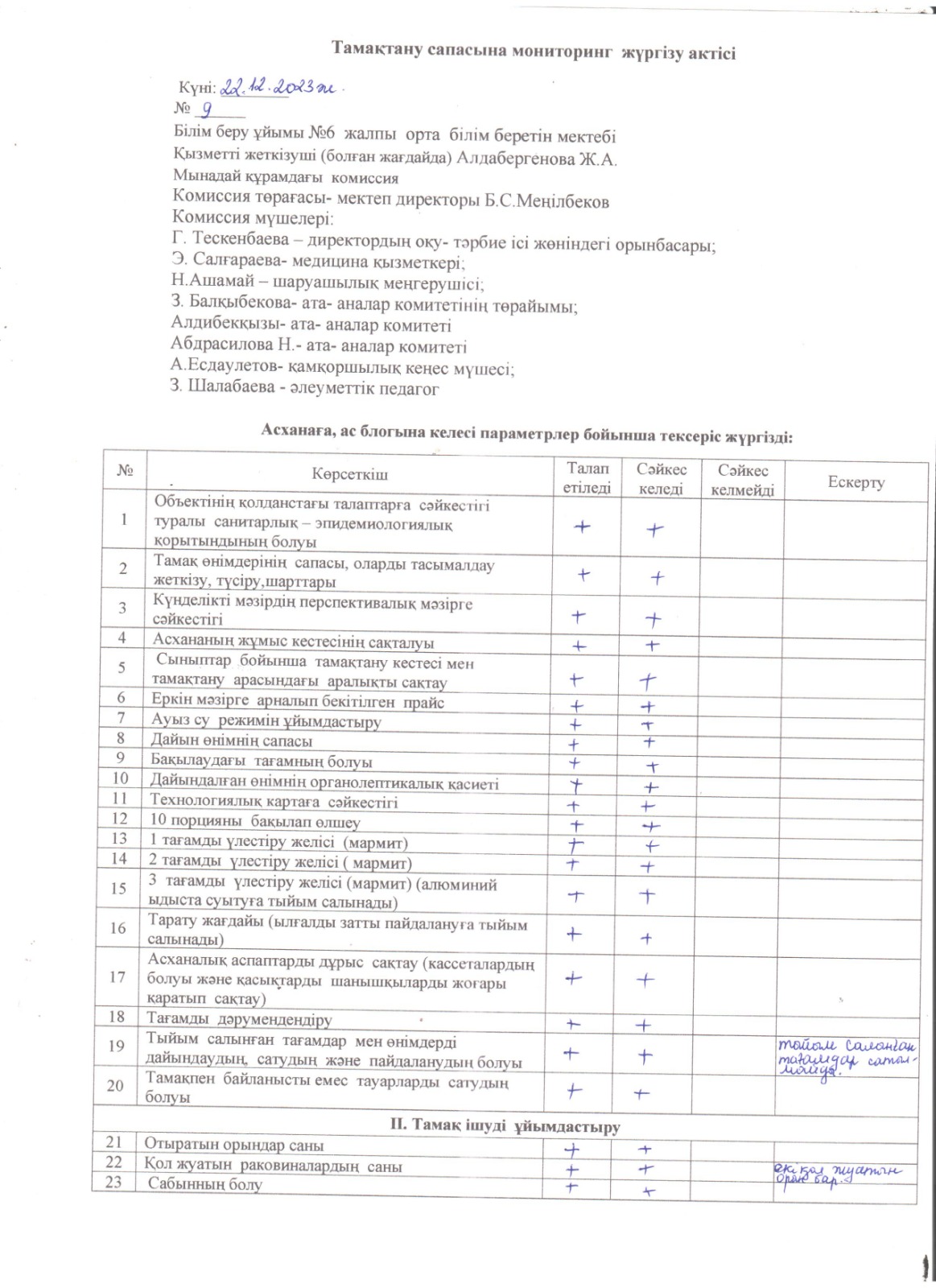 Тамақтану сапасына мониторинг жүргізу актісі