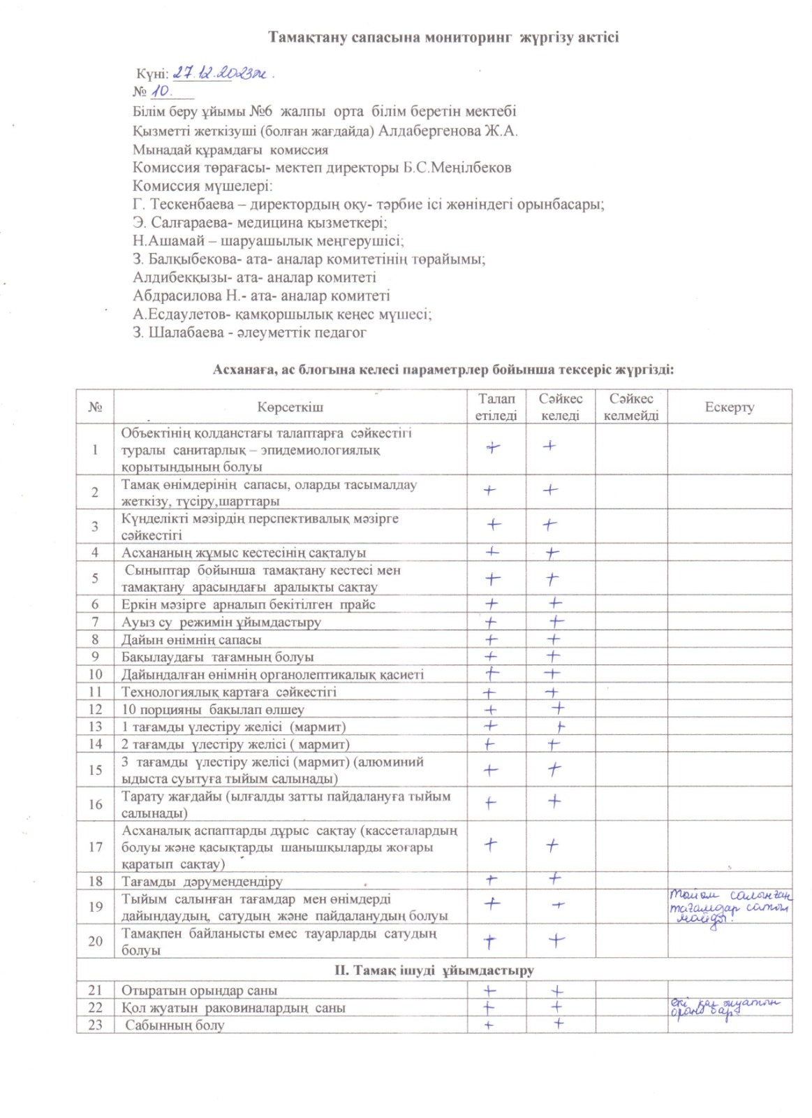Тамақтану сапасына мониторинг жүргізу актісі