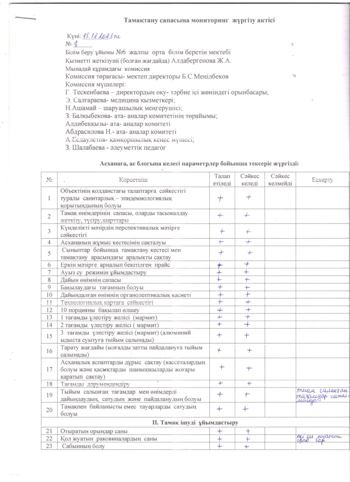 Тамақтану сапасына мониторинг жүргізу актісі
