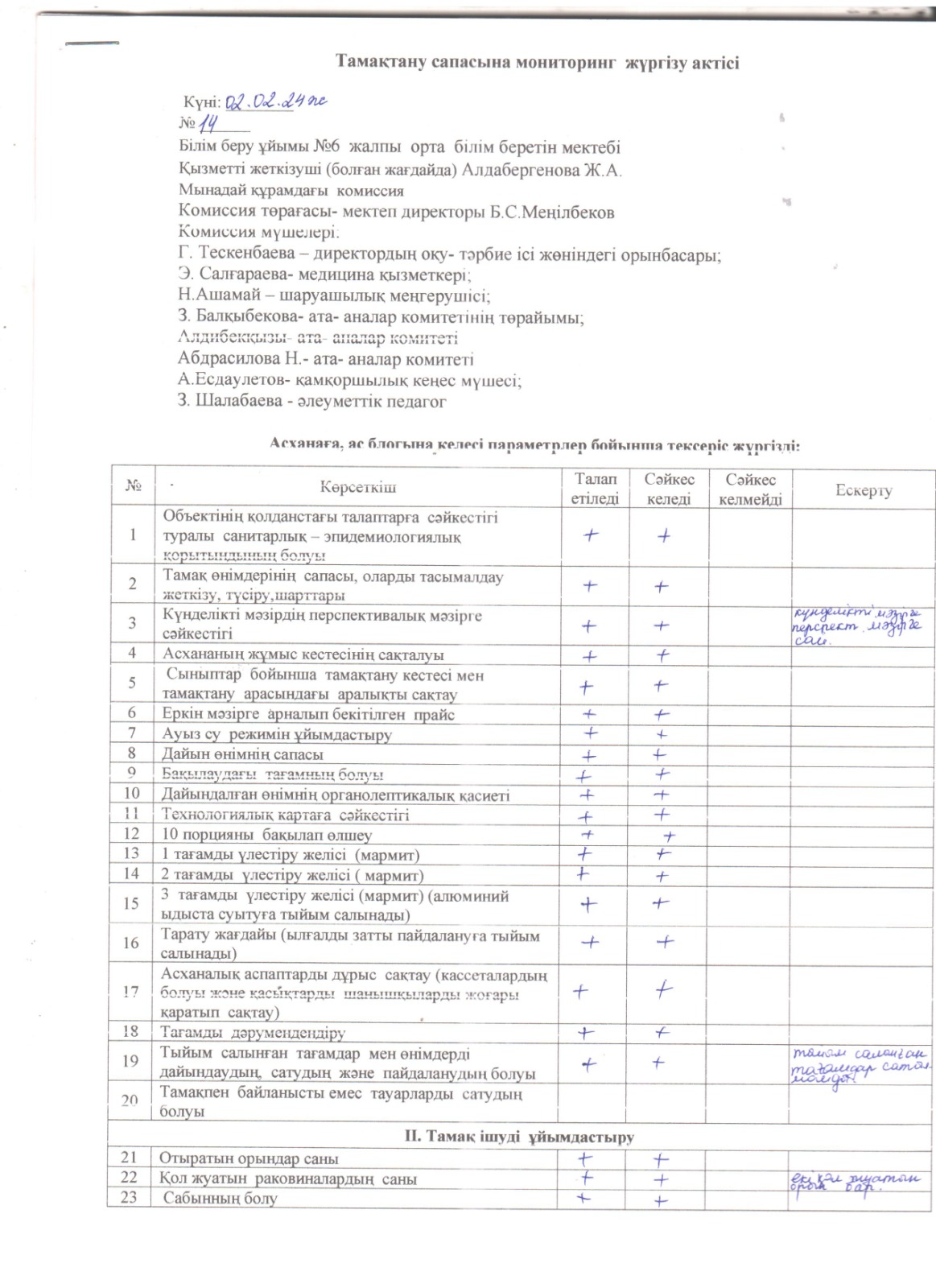 Тамақтану сапасына мониторинг жүргізу актісі