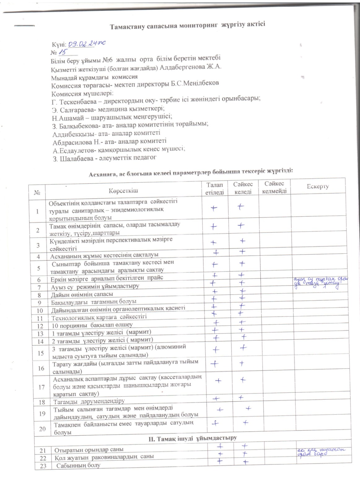 Тамақтану сапасына мониторинг жүргізу актісі