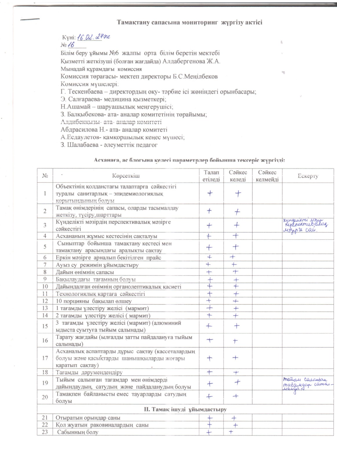 Тамақтану сапасына мониторинг жүргізу актісі