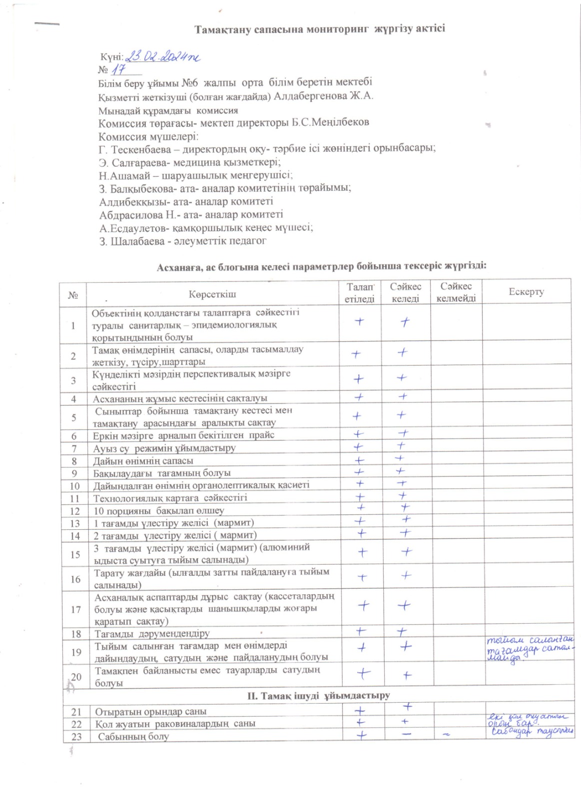 Тамақтану сапасына мониторинг жүргізу актісі
