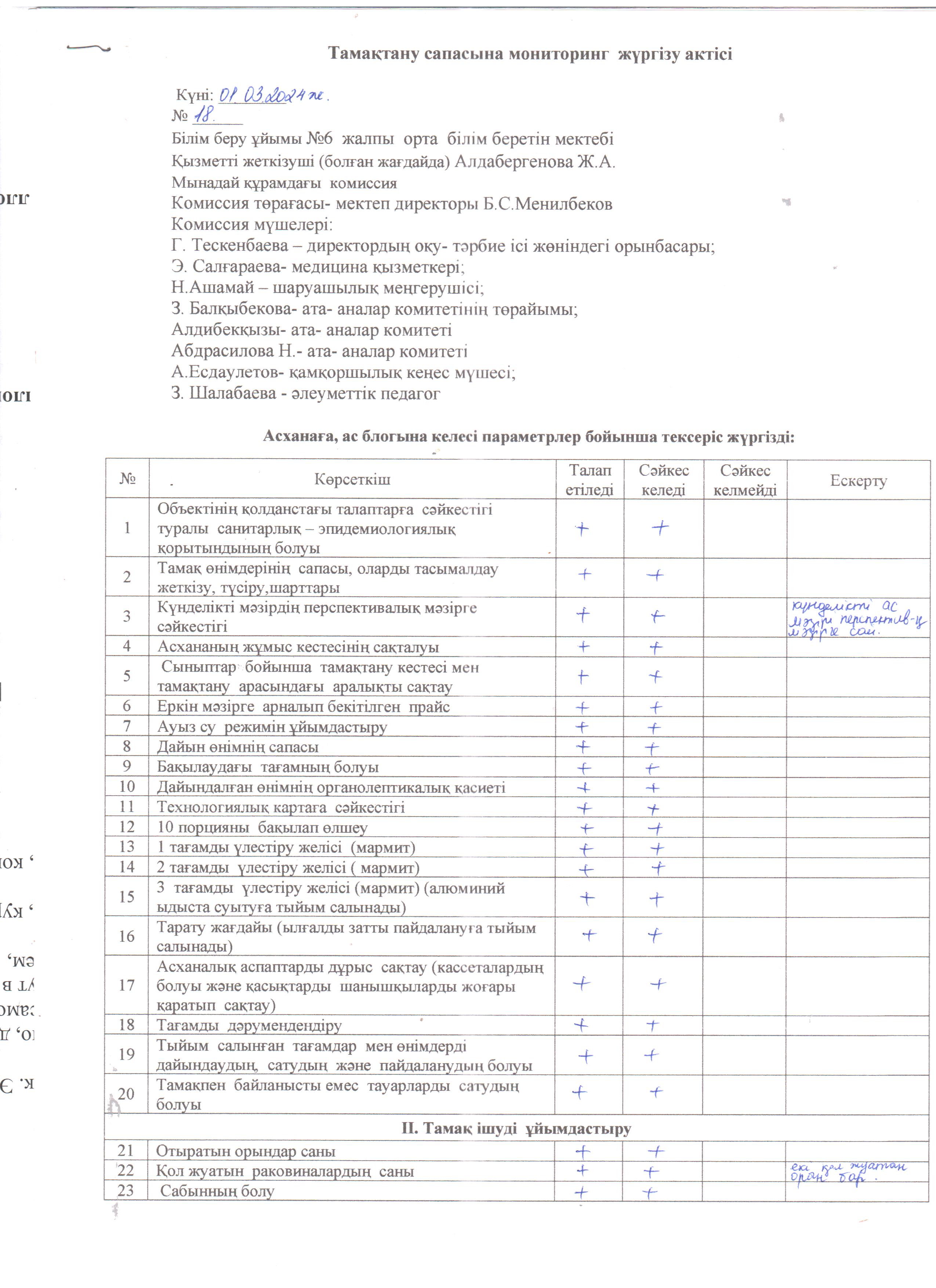 Тамақтану сапасына мониторинг жүргізу