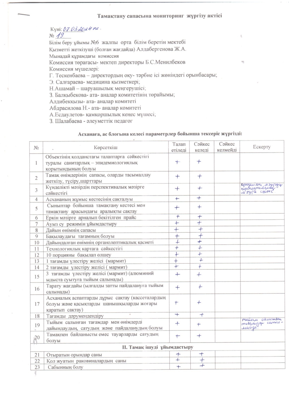 Тамақтану сапасына мониторинг жүргізу актісі