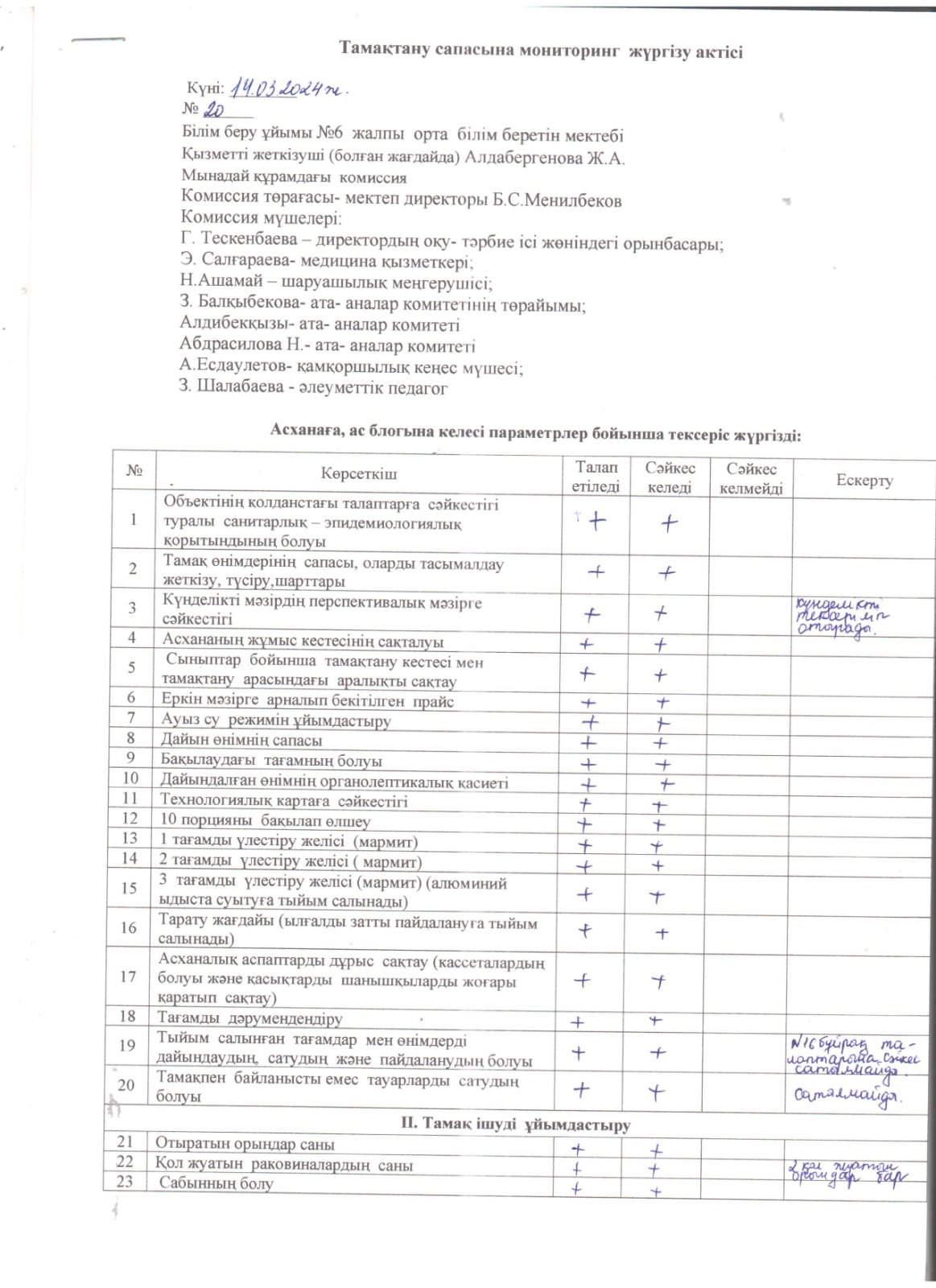 Тамақтану сапасына мониторинг жүргізу жөніндегі ( бракераж ) комиссия жұмысы