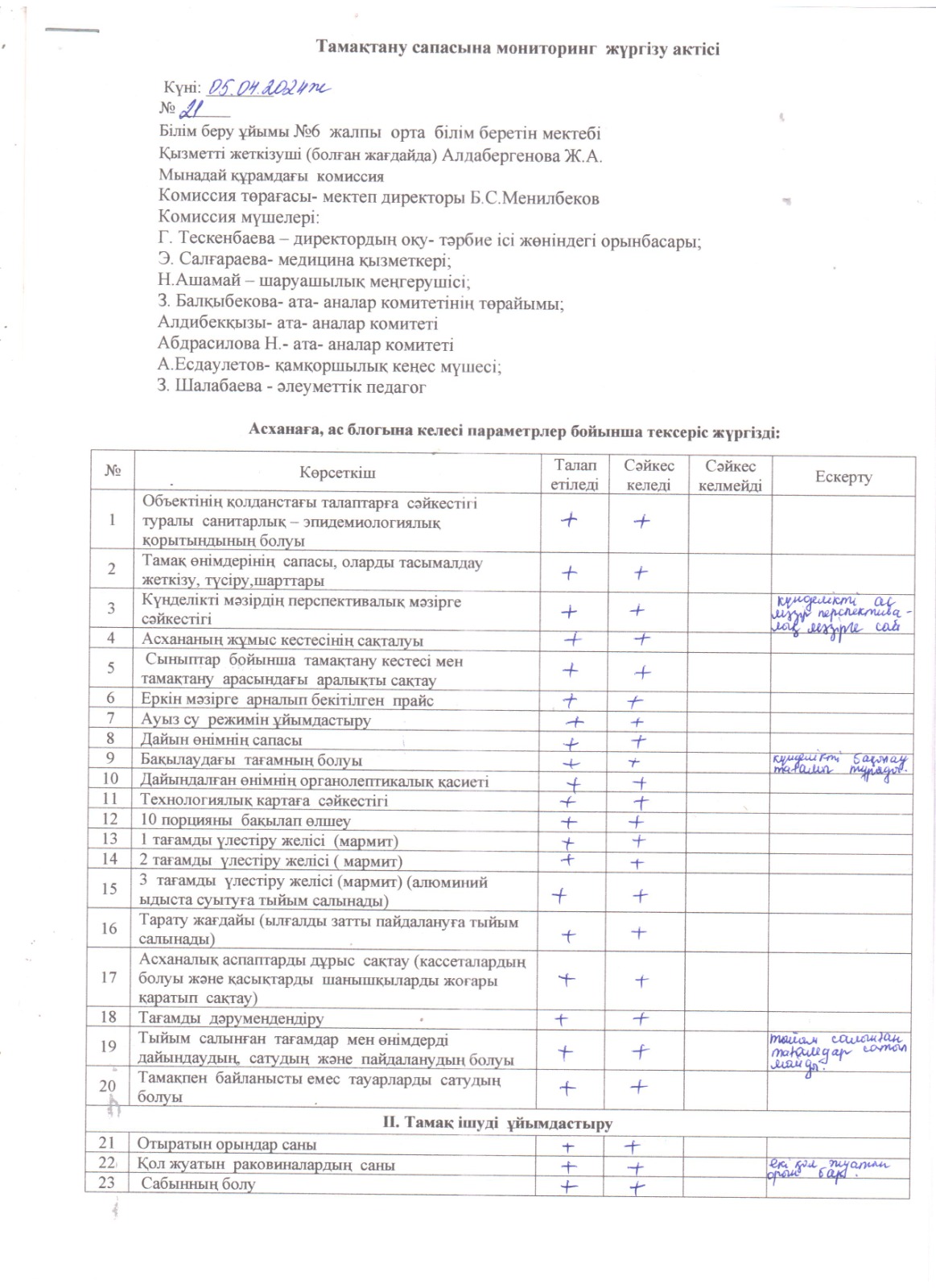 Тамақтану сапасына мониторинг жүргізу актсі