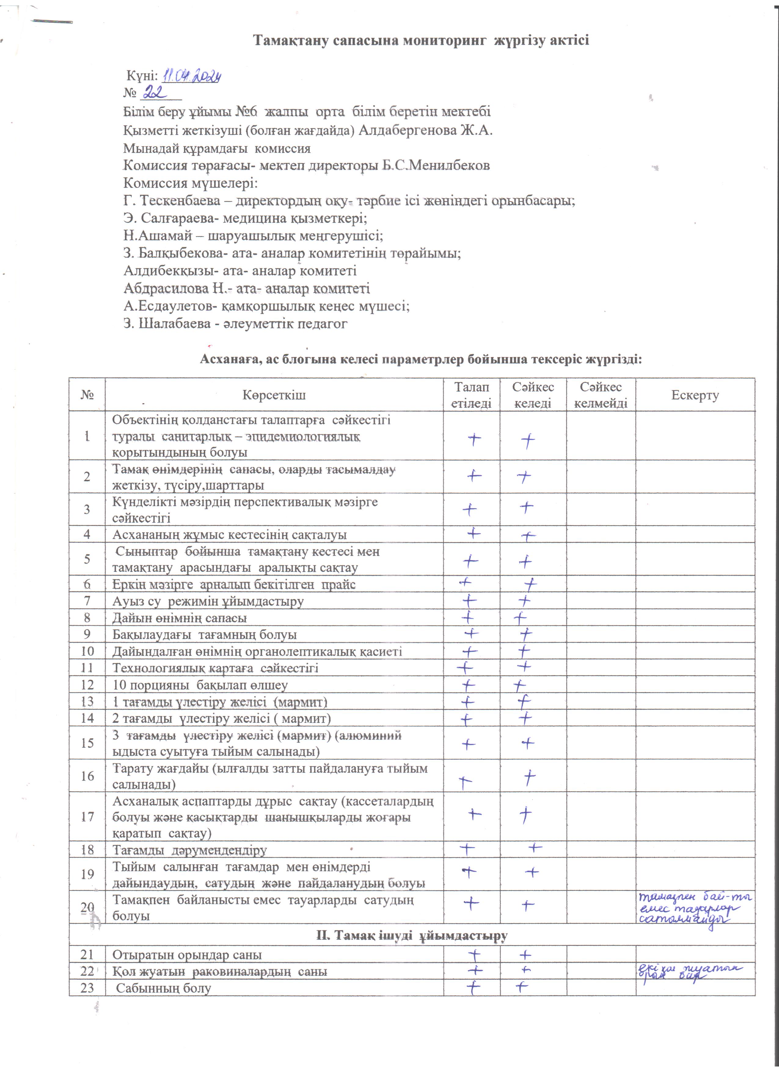 Тамақтану сапасына мониторинг жүргізу актісі