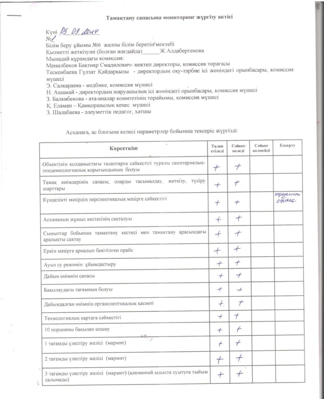 Тамақтану сапасына мониторинг жүргізу актісі