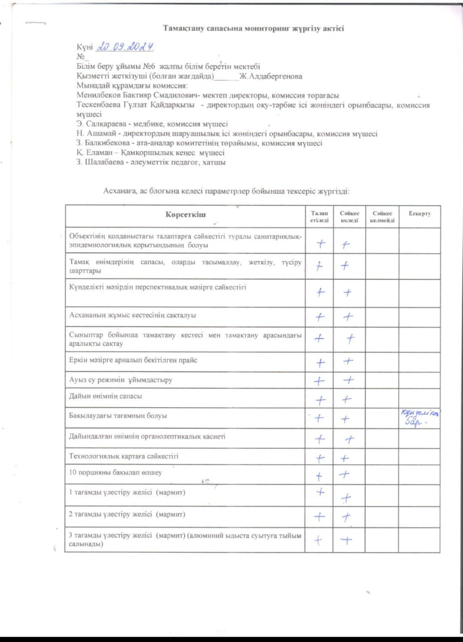 Тамақтану сапасына мониторинг (бракераждық)комиссияның  жұмысы