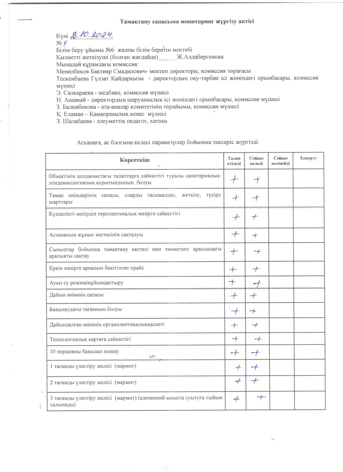 Тамақтану сапасына мониторинг (бракеражды) комиссия жұмысы