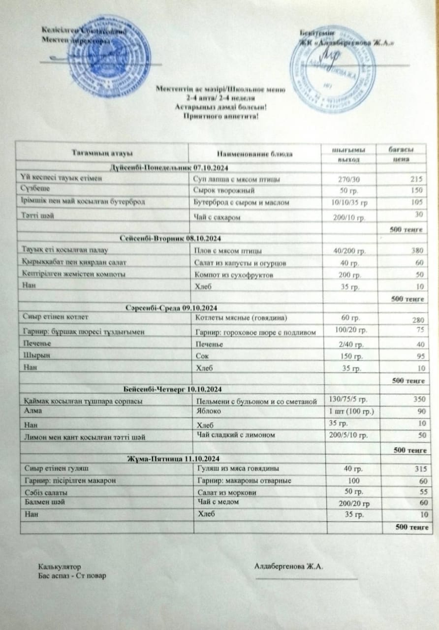 Перспективалық ас мәзірі