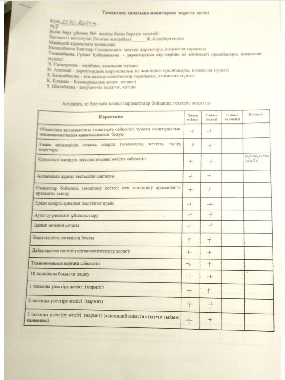 Тамақтану сапасына мониторинг жүргізу акт сі