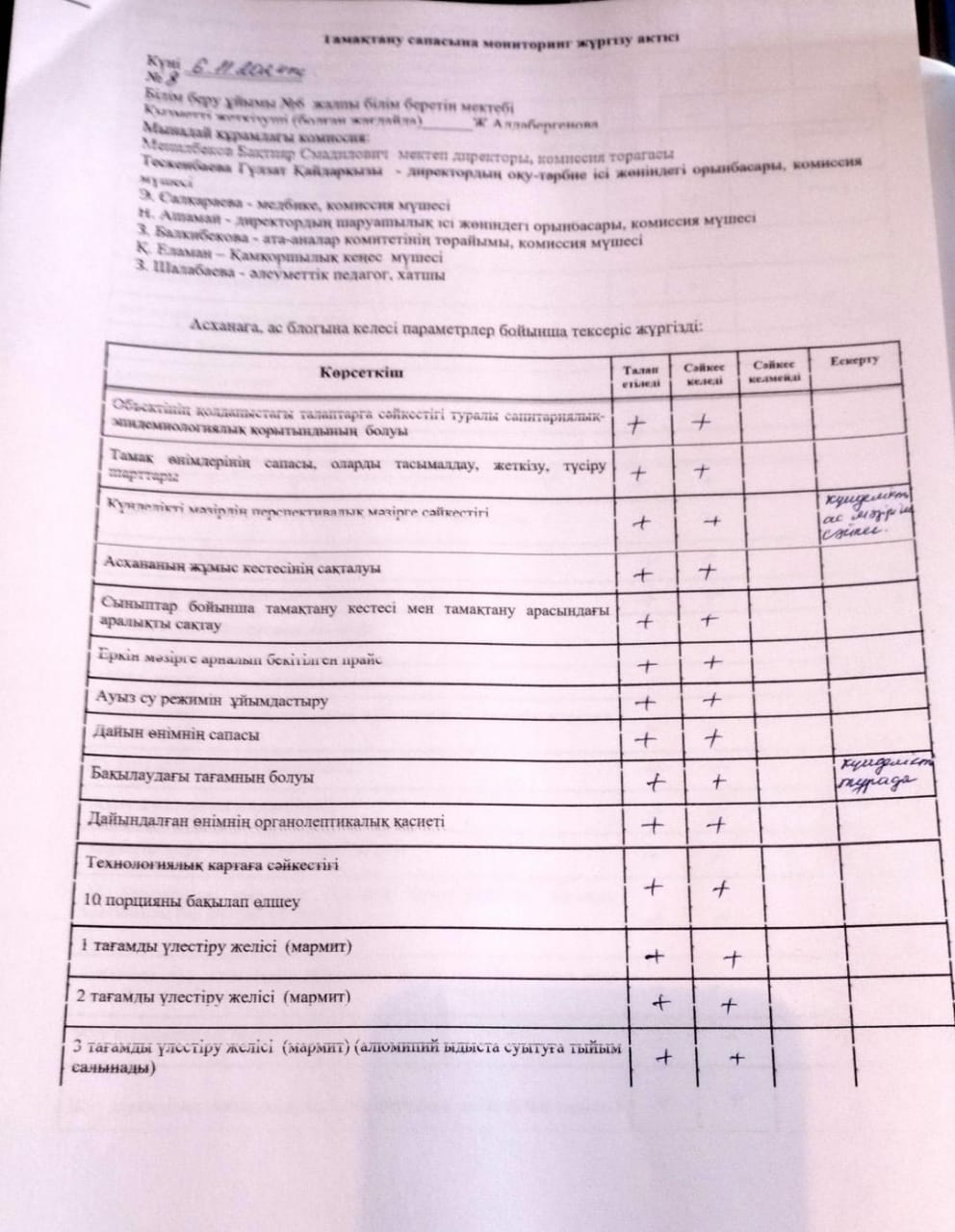 Тамақтану сапасына мониторинг жүргізу акт - сі
