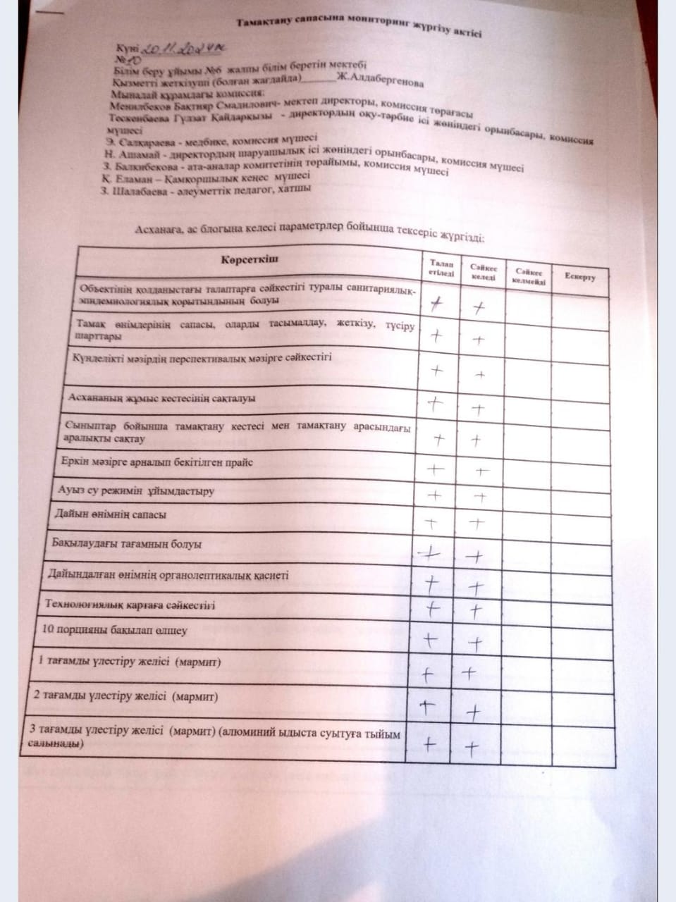 Тамақтану сапасына мониторинг жүргізу жөніндегі бракераж комиссиясының жұмысы