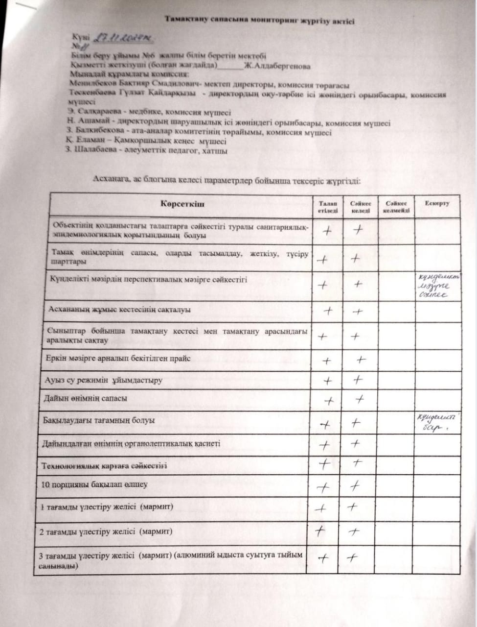 Бракераж комиссиясының жұмысы