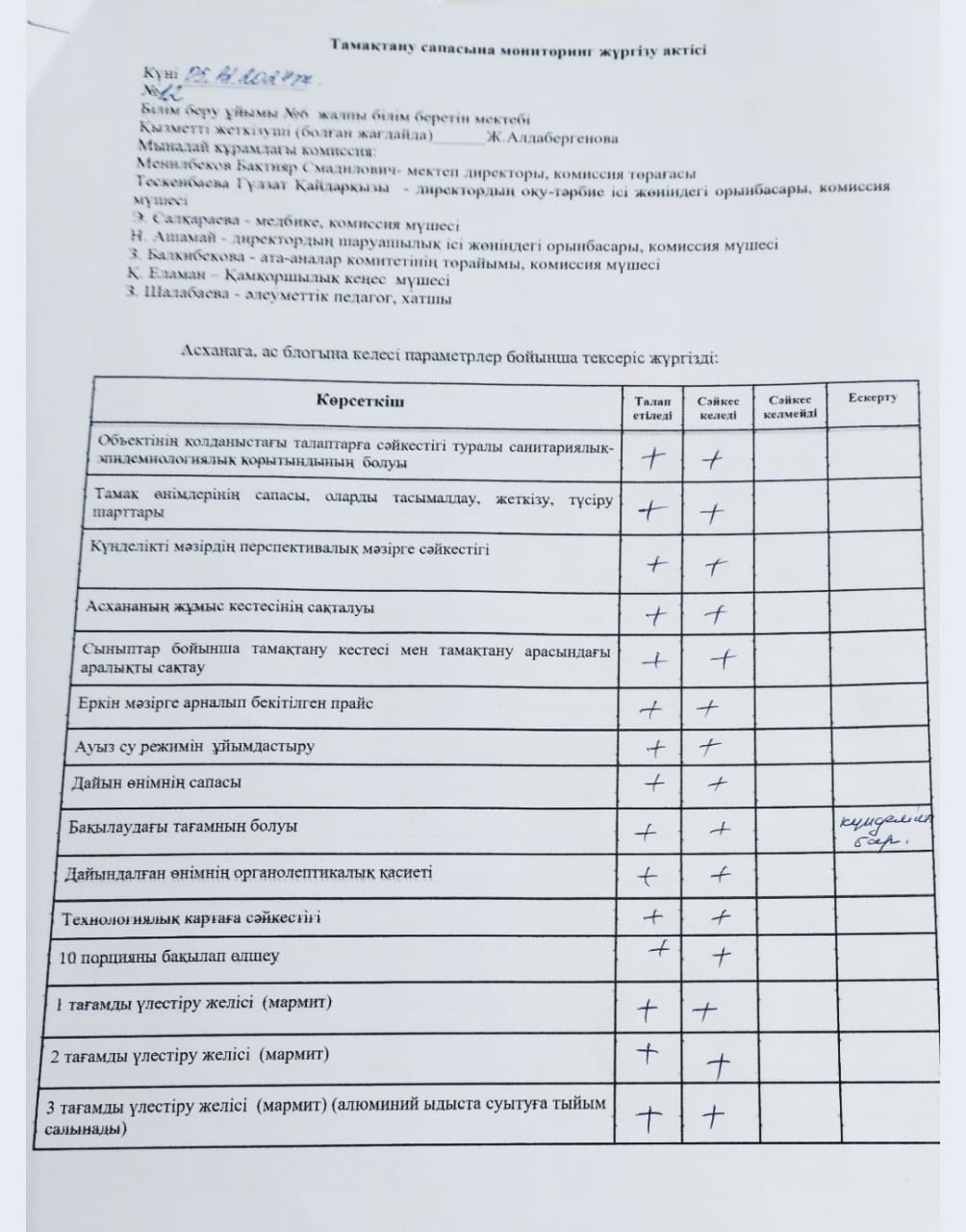 Тамақтану сапасына мониторинг жүргізу бойынша бракераж комиссиясының акт сі