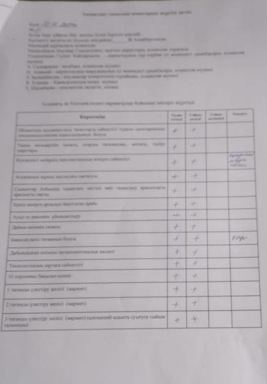 Тамақтану сапасына мониторинг жүргізу актісі